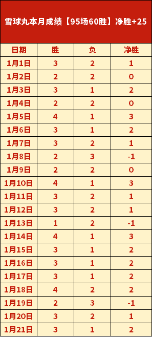布登强调,对战勇士等,强队是让年,皇冠体育app下载,皇冠体育官网,澳门皇冠体育,bet皇冠体育在线