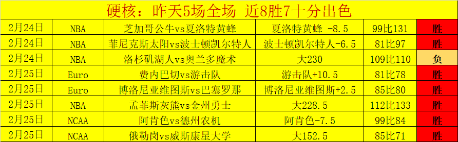 英格兰对阵,阿尔巴尼亚,赛前,皇冠体育app下载,皇冠体育官网,澳门皇冠体育,bet皇冠体育在线