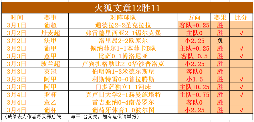 多特蒙德客,战力克达姆,施塔特,皇冠体育app下载,皇冠体育官网,澳门皇冠体育,bet皇冠体育在线