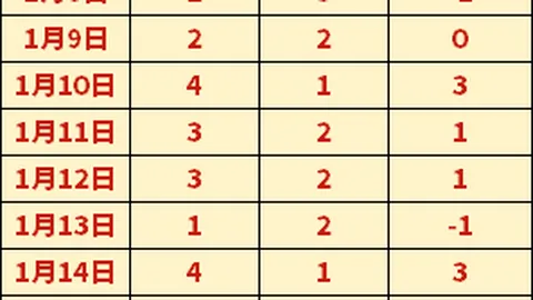 中乙第2轮观战人数：四场比赛过千，泰山B队主场人数达8113人，冠绝全场