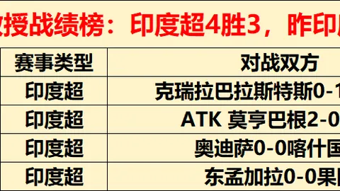 上海申花1-0川崎前锋，马纳法锁定胜局彰显实力