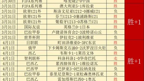西游3大乐透期号专家质合推荐：前区十码闯荡攻略